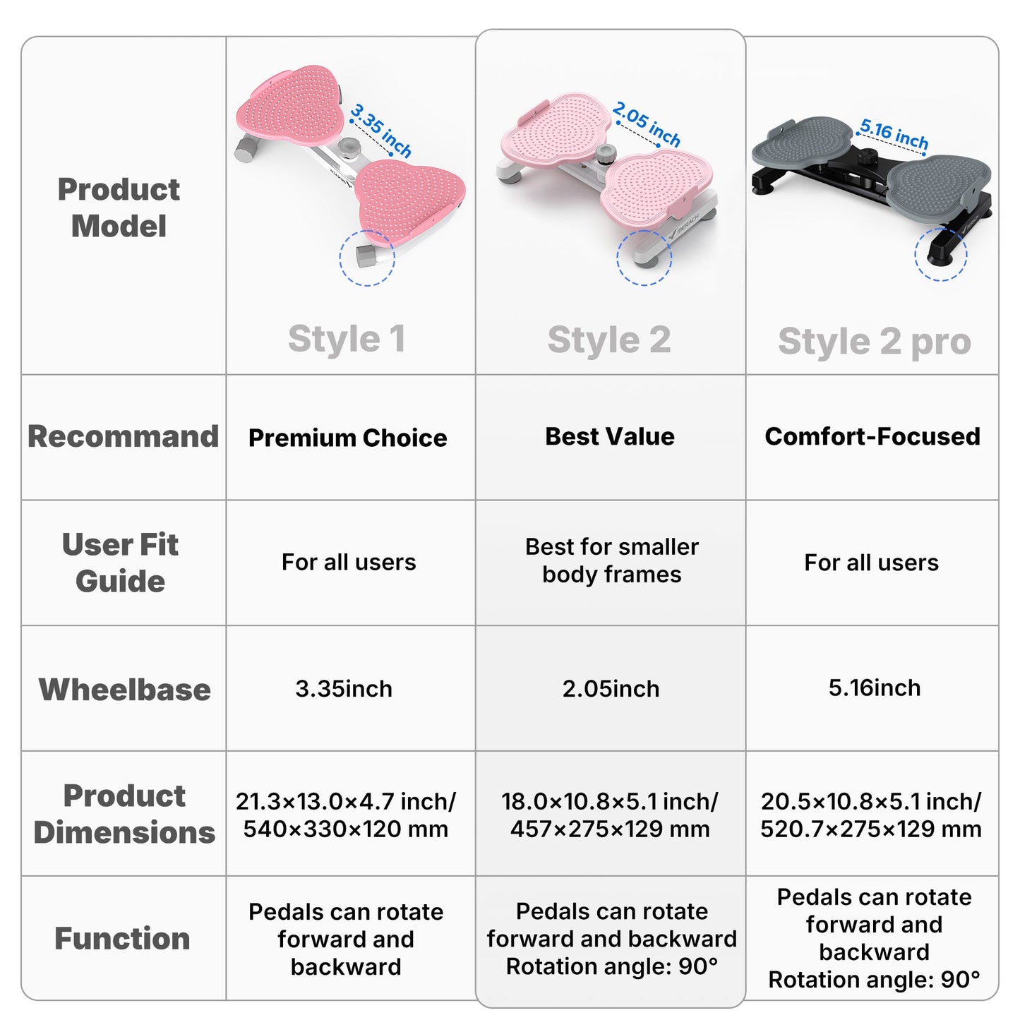 Waist Twister Ab Machine Pro