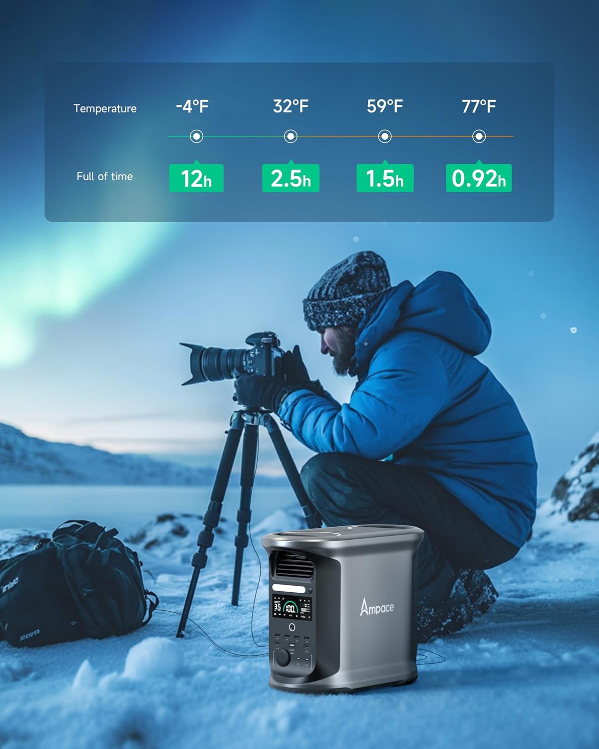 AMPACE Andes 1500 Power Station 2400W(Surge 3600W) Solar Generator, 1462Wh Solar Power Station, 1800W A-Boost Fast Charging, APP Control, Emergency Power for Home, Camping, Outdoor Battery Backup