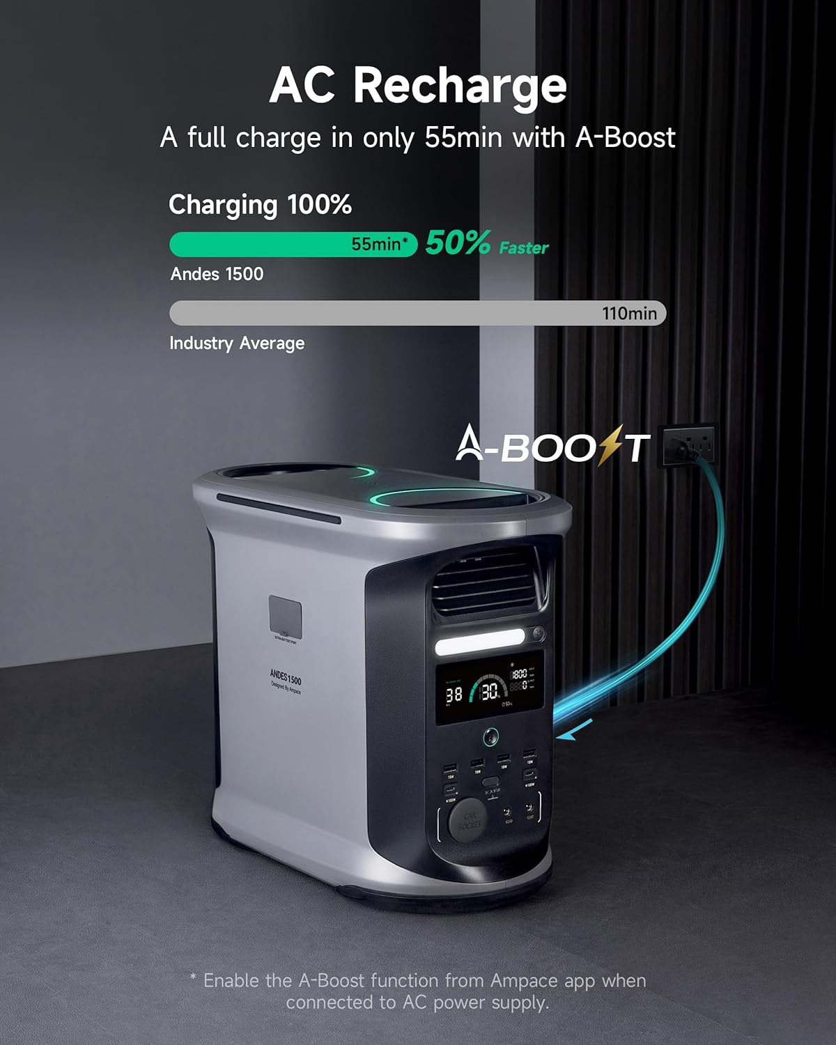 AMPACE Andes 1500 Power Station 2400W(Surge 3600W) Solar Generator, 1462Wh Solar Power Station, 1800W A-Boost Fast Charging, APP Control, Emergency Power for Home, Camping, Outdoor Battery Backup