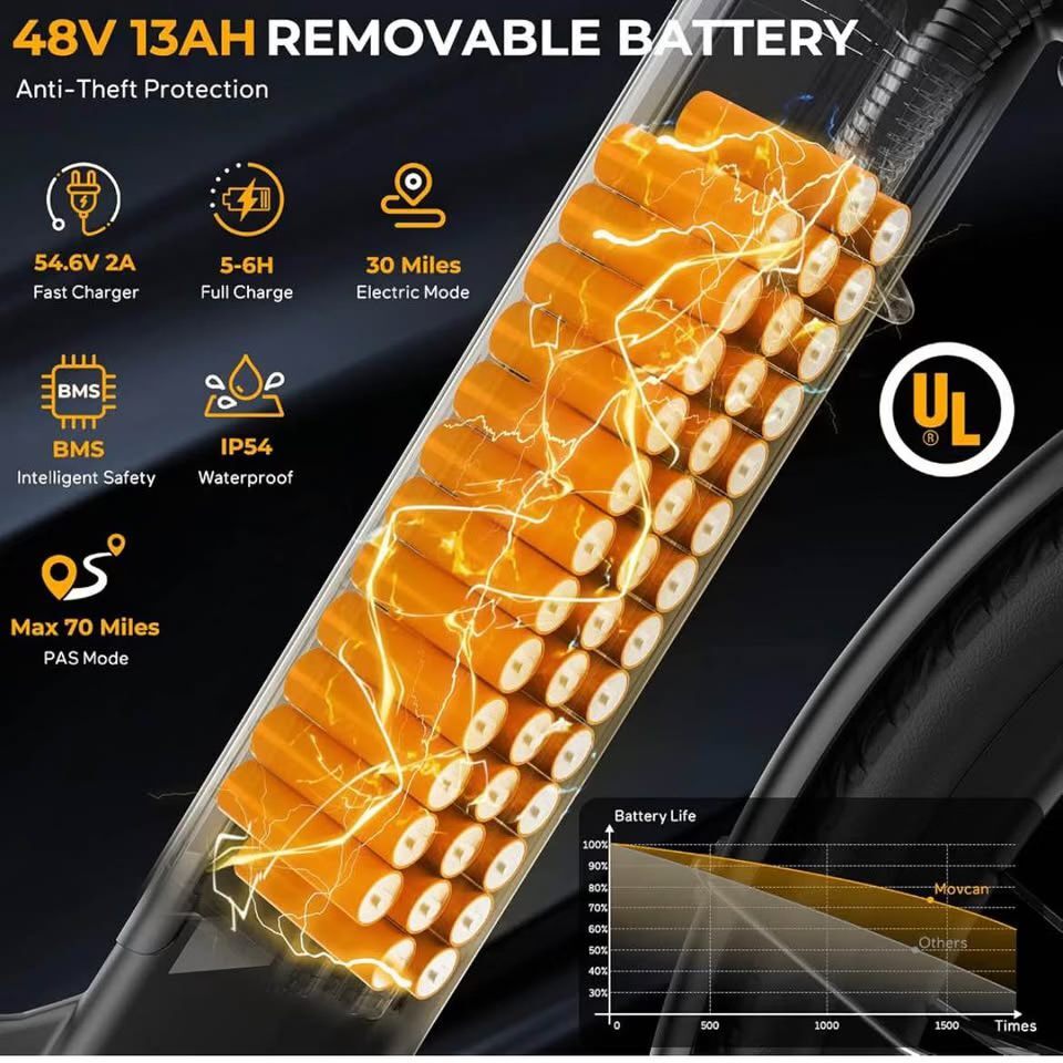 Movcan V80 Ebike, 1000W Motor 28MPH 26'' 48V 13Ah